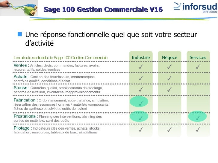 TÉLÉCHARGER SAGE 100 GESTION COMMERCIALE V16 100 COMMERCIALE V16 SAGE TÉLÉCHARGER GESTION